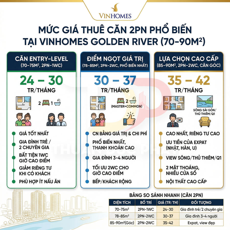 Bảng giá thuê căn hộ 2 phòng ngủ Vinhomes Golden River diện tích 70 đến 90m2 theo ba phân khúc
