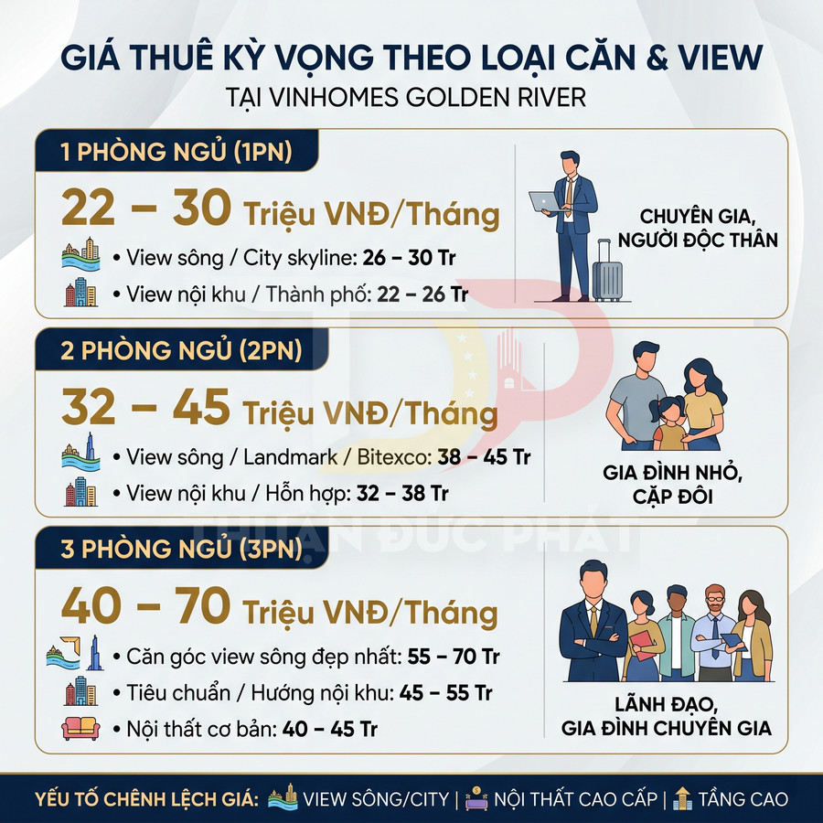 Bảng giá thuê căn hộ 1 2 3 phòng ngủ theo view tại Vinhomes Golden River dành cho chuyên gia và gia đình