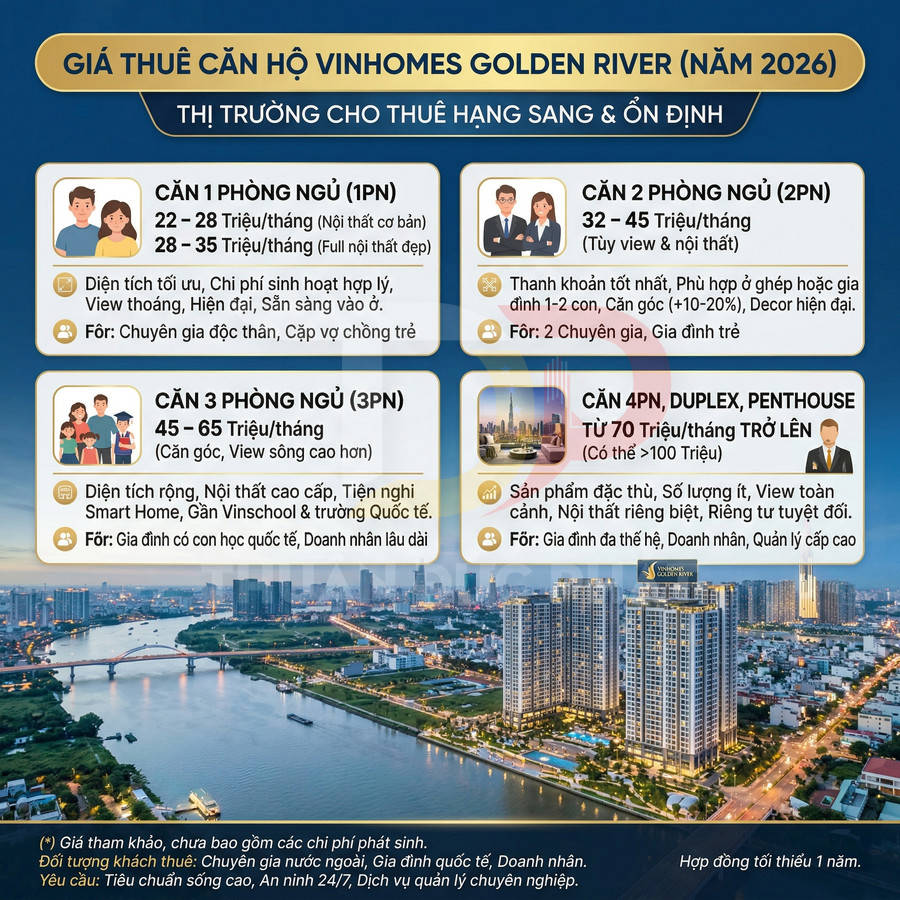 Bảng giá thuê căn hộ Vinhomes Golden River 2026 với các loại 1PN, 2PN, 3PN, 4PN và penthouse bên sông Saigon