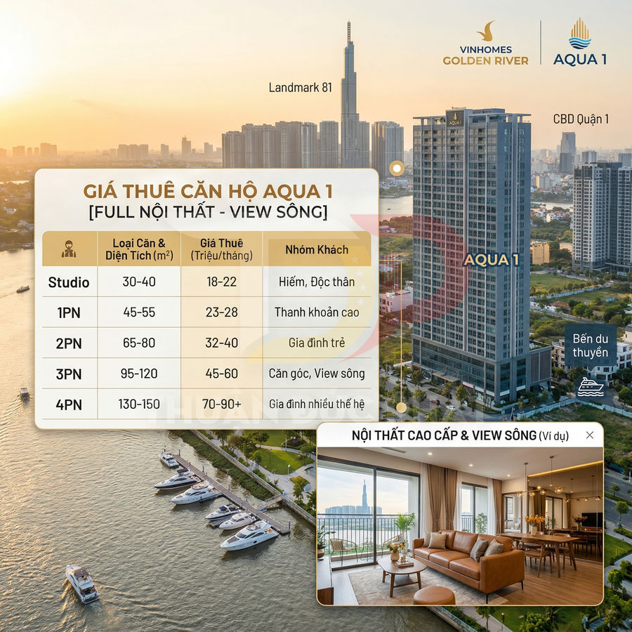 Bảng giá thuê căn hộ Vinhomes Golden River Aqua 1 view sông và nội thất cao cấp nhìn ra Landmark 81