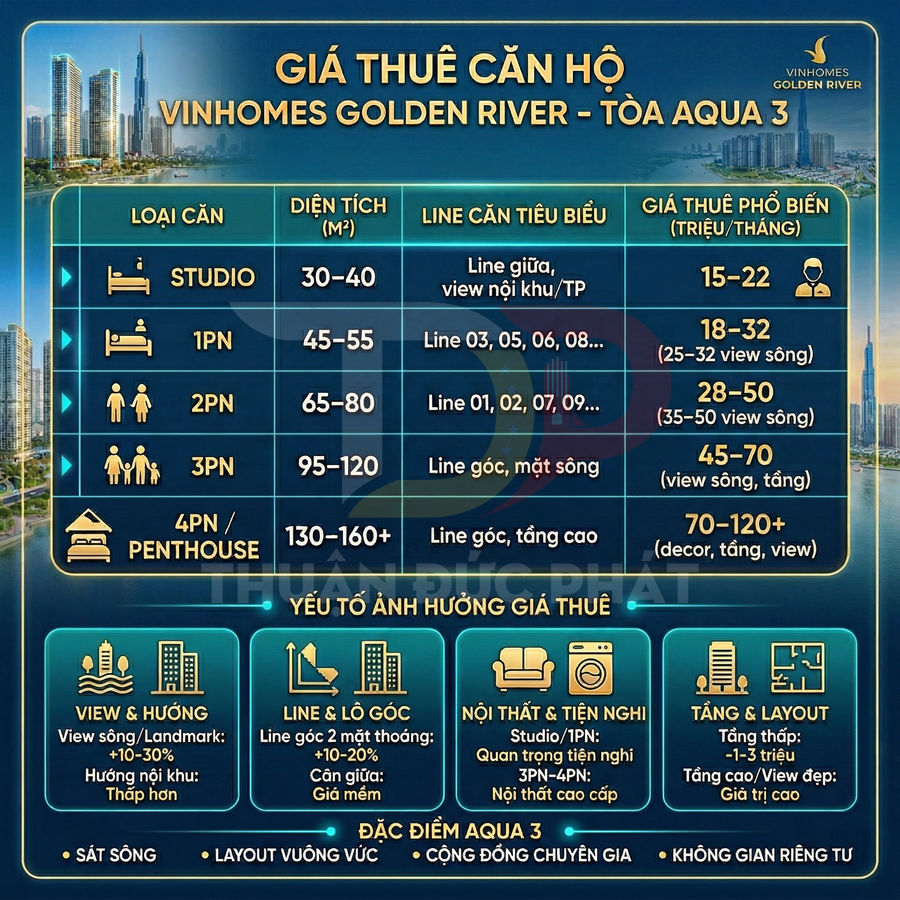 Bảng giá thuê căn hộ Vinhomes Golden River tòa Aqua 3 với diện tích, loại căn và các yếu tố ảnh hưởng giá