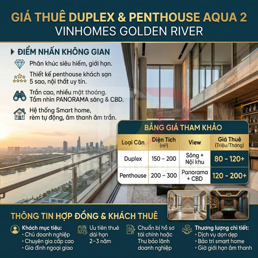 Banner giới thiệu giá thuê căn hộ duplex và penthouse Aqua 2 Vinhomes Golden River, view sông và nội thất cao cấp