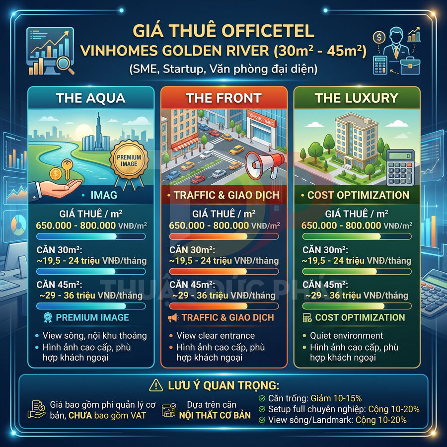Bảng giá thuê officetel Vinhomes Golden River diện tích 30m2 đến 45m2 cho SME và startup