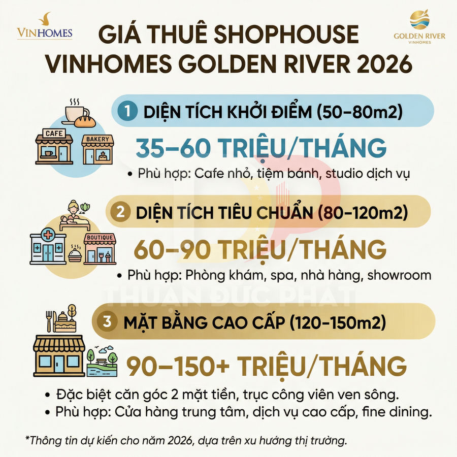 Bảng giá thuê shophouse Vinhomes Golden River 2026 với các mức diện tích và giá thuê theo tháng