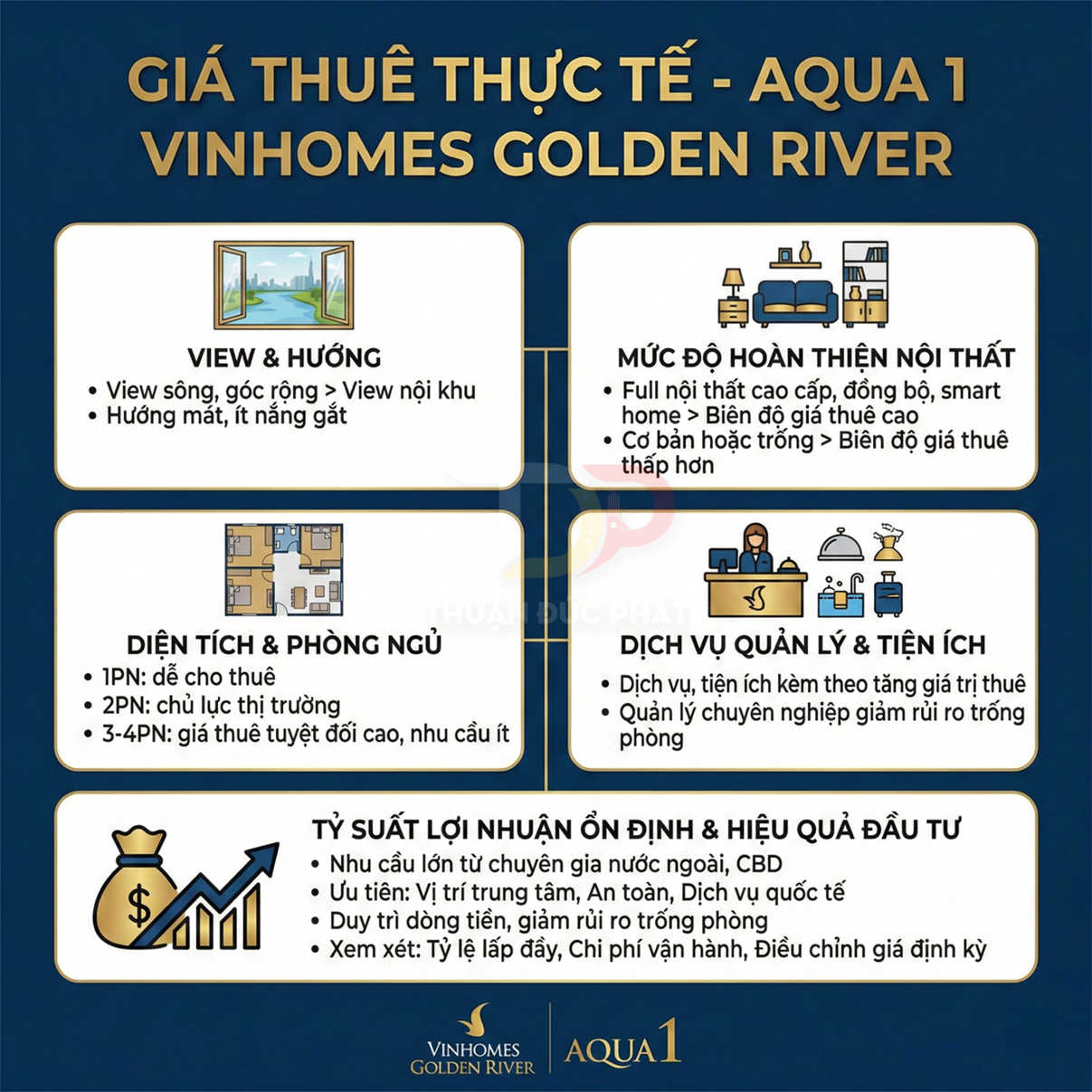 Infographic các yếu tố ảnh hưởng giá thuê căn hộ Aqua 1 Vinhomes Golden River và lợi nhuận đầu tư