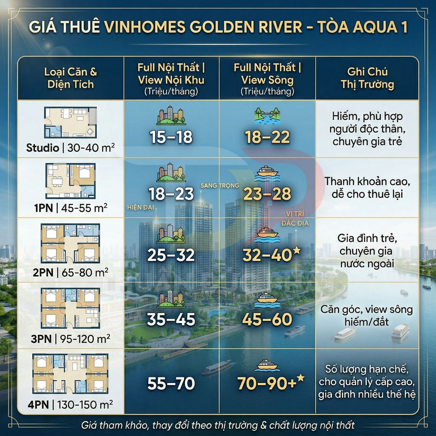 Bảng giá thuê căn hộ Vinhomes Golden River tòa Aqua 1 với các loại diện tích và mức giá tham khảo
