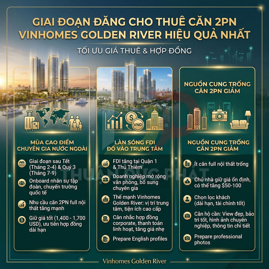 Thông tin cho thuê căn hộ 2 phòng ngủ Vinhomes Golden River, tối ưu giá thuê và hợp đồng