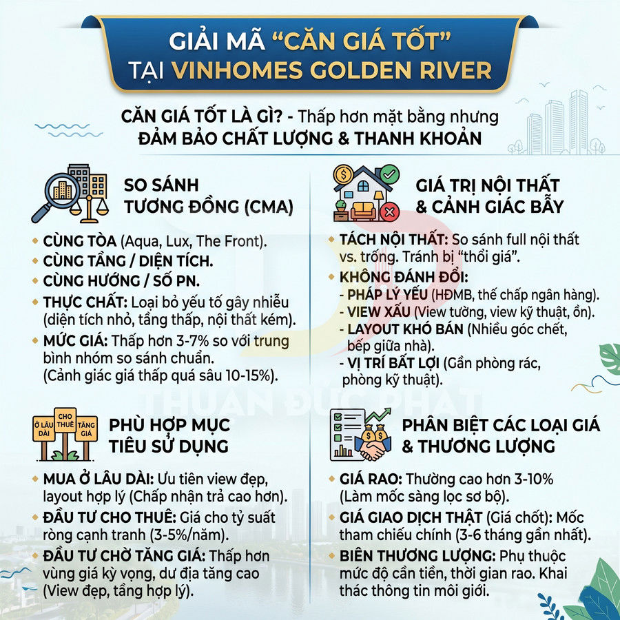 Infographic giải mã căn giá tốt tại Vinhomes Golden River với tiêu chí so sánh, nội thất và phân biệt các loại giá
