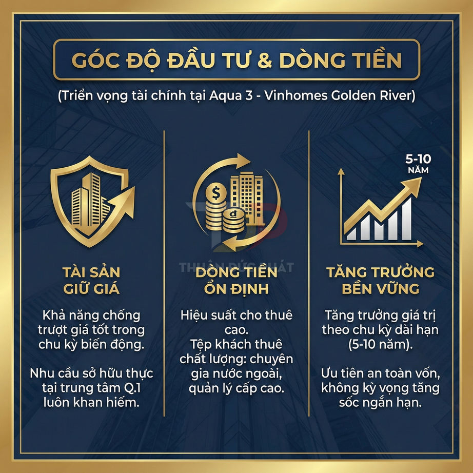 Infographic góc độ đầu tư và dòng tiền dự án Aqua 3 Vinhomes Golden River với tài sản giữ giá, dòng tiền ổn định, tăng trưởng bền vững