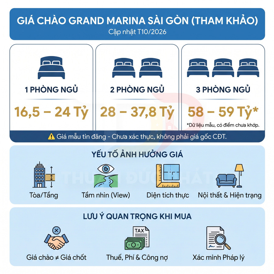 Bảng giá tham khảo căn hộ Grand Marina Sài Gòn theo số phòng ngủ, kèm yếu tố ảnh hưởng giá và lưu ý khi mua
