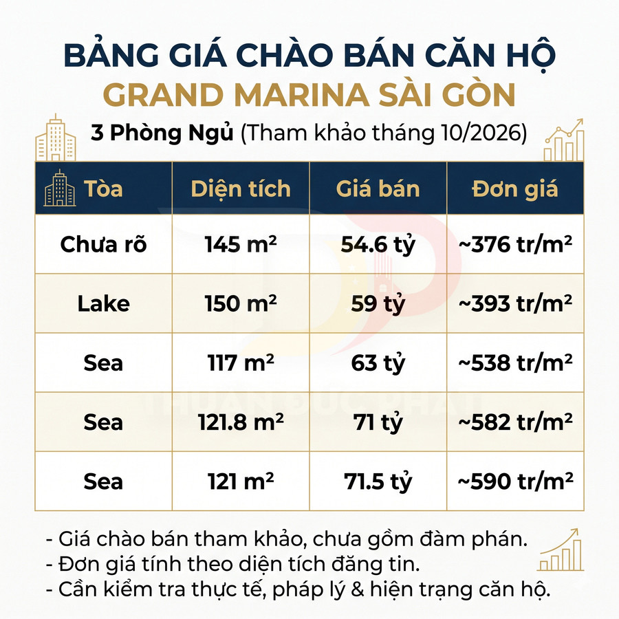 Bảng giá căn hộ 3 phòng ngủ Grand Marina Sài Gòn với diện tích, giá bán và đơn giá tham khảo tháng 10/2026