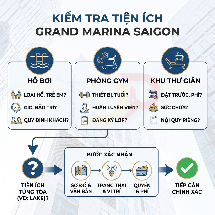 Hướng dẫn kiểm tra tiện ích Grand Marina Saigon gồm hồ bơi, phòng gym, khu thư giãn và cách xác nhận thông tin theo từng tòa nhà