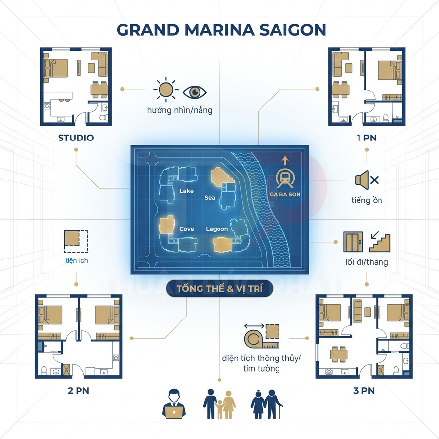 Mặt bằng căn hộ Grand Marina Saigon với các loại Studio, 1 phòng ngủ, 2 phòng ngủ và 3 phòng ngủ, kèm sơ đồ vị trí tổng thể