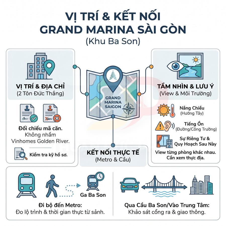 Vị trí và kết nối Grand Marina Sài Gòn khu Ba Son, gần ga metro Ba Son và cầu Ba Son, địa chỉ 2 Tôn Đức Thắng.