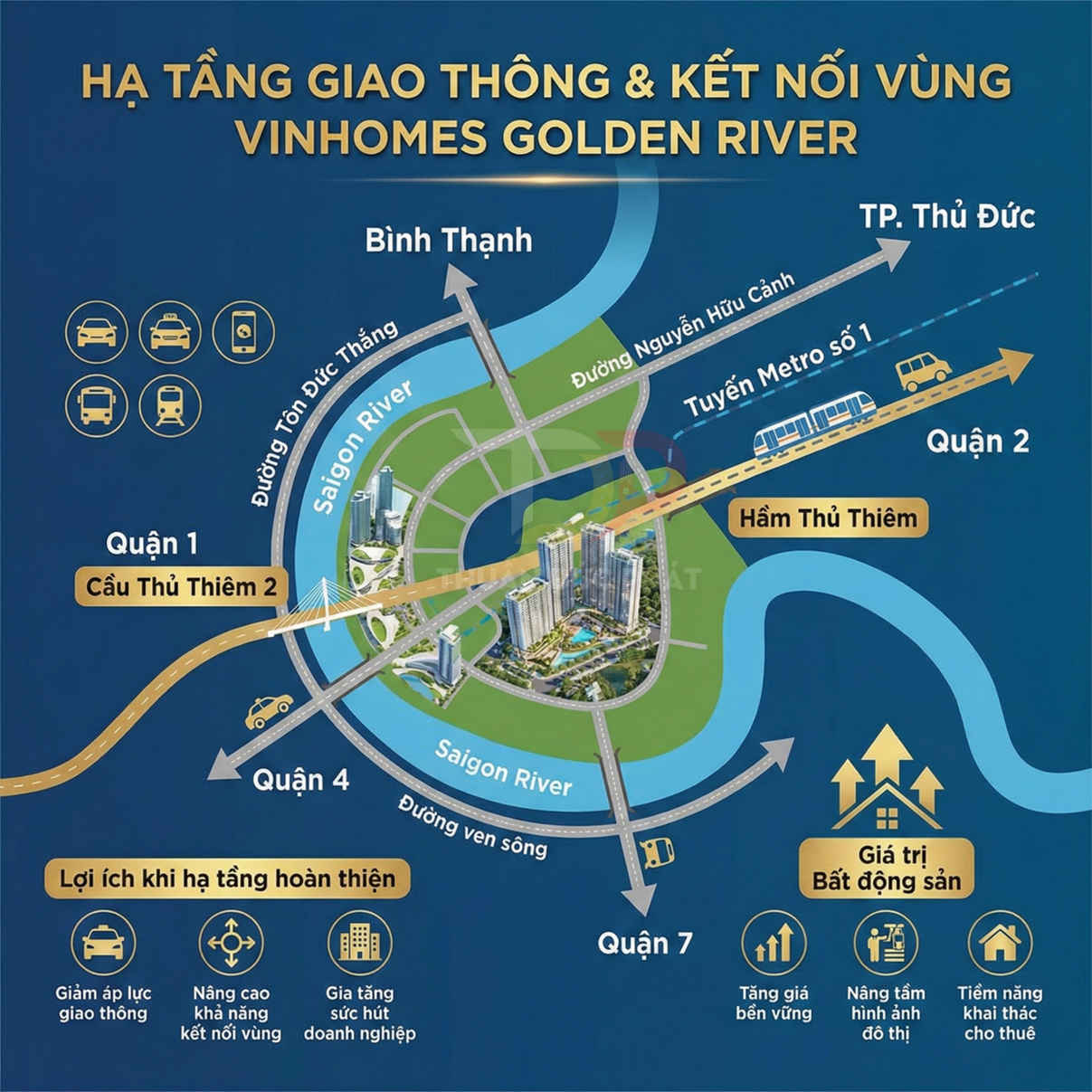 Sơ đồ hạ tầng giao thông và kết nối vùng quanh dự án căn hộ Vinhomes Golden River bên sông Sài Gòn
