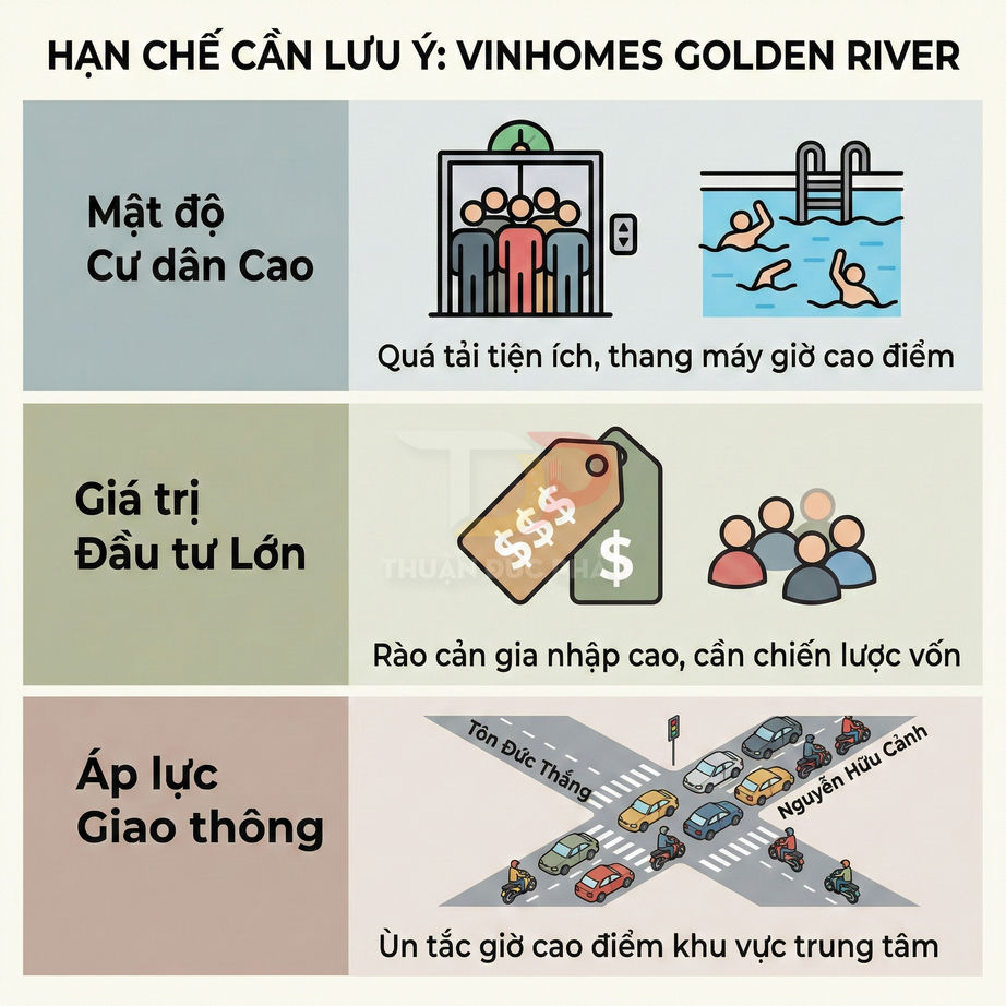 Các hạn chế dự án Vinhomes Golden River về mật độ cư dân, giá trị đầu tư lớn và áp lực giao thông giờ cao điểm