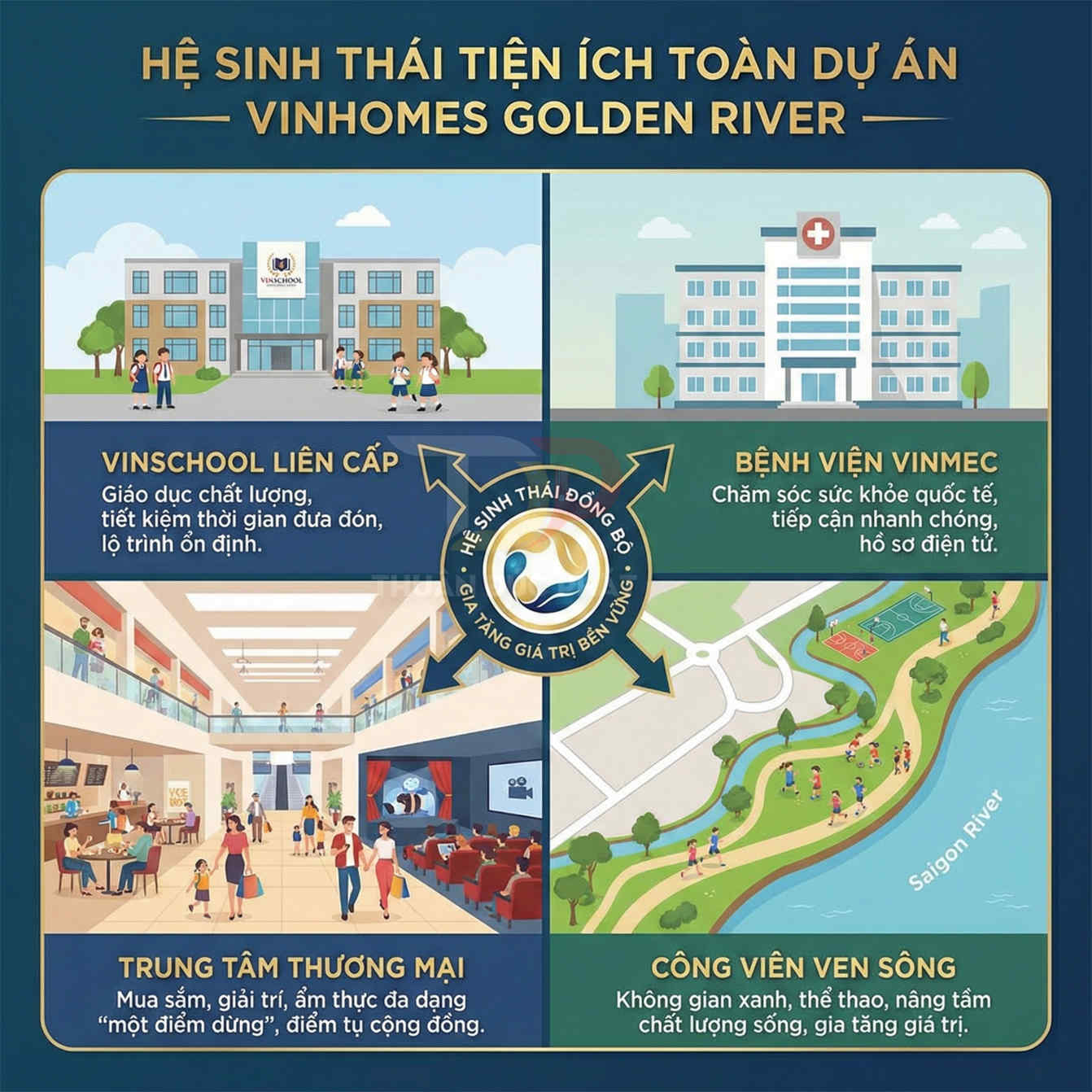 Tiện ích Vinhomes Golden River với Vinschool, bệnh viện Vinmec, trung tâm thương mại và công viên ven sông Saigon River