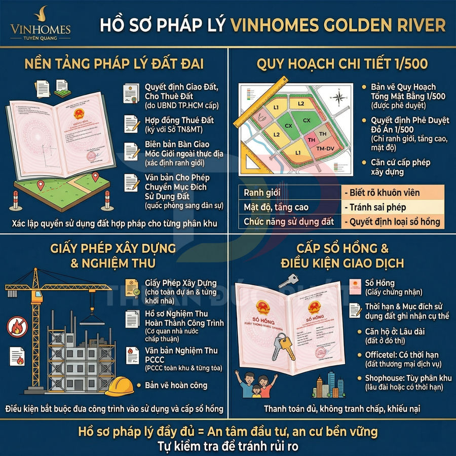 Infographic hồ sơ pháp lý dự án bất động sản Vinhomes Golden River với sổ hồng, bản vẽ quy hoạch và công trình xây dựng