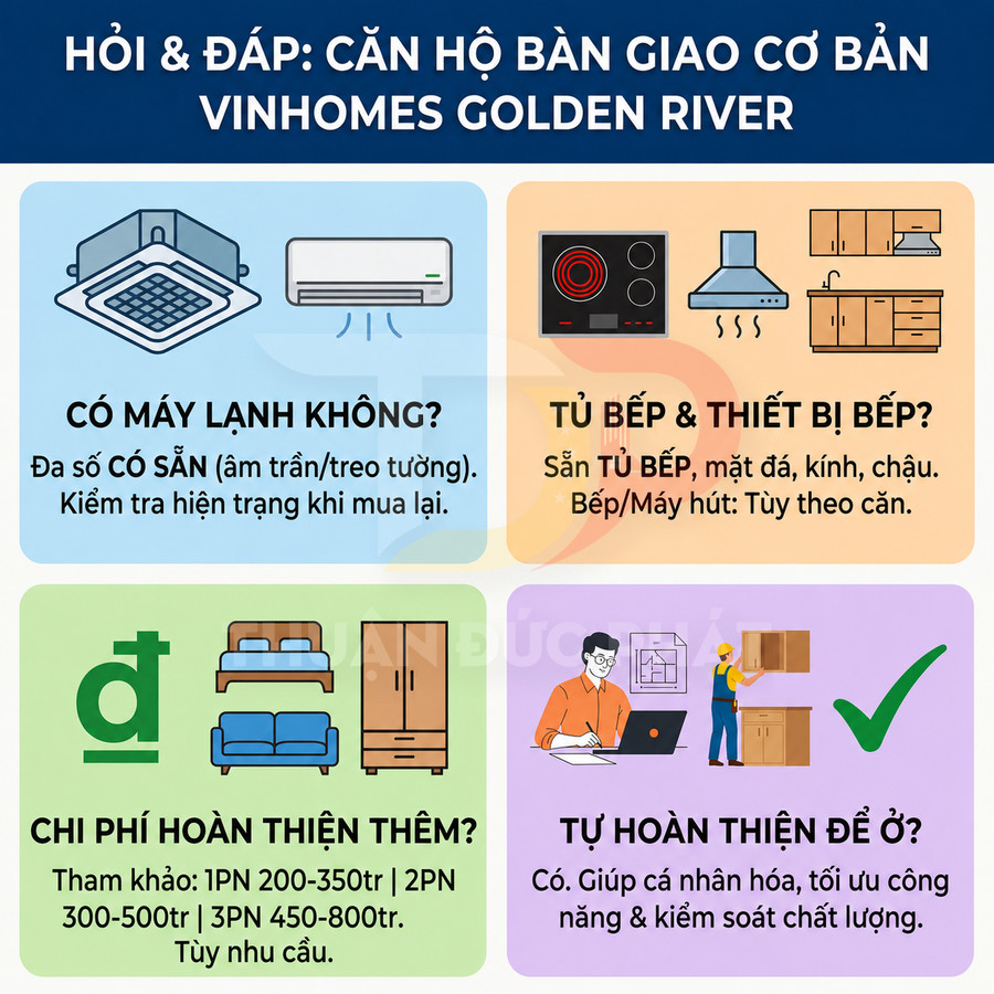 Infographic hỏi đáp về căn hộ bàn giao cơ bản Vinhomes Golden River, máy lạnh, tủ bếp, chi phí và tự hoàn thiện nội thất