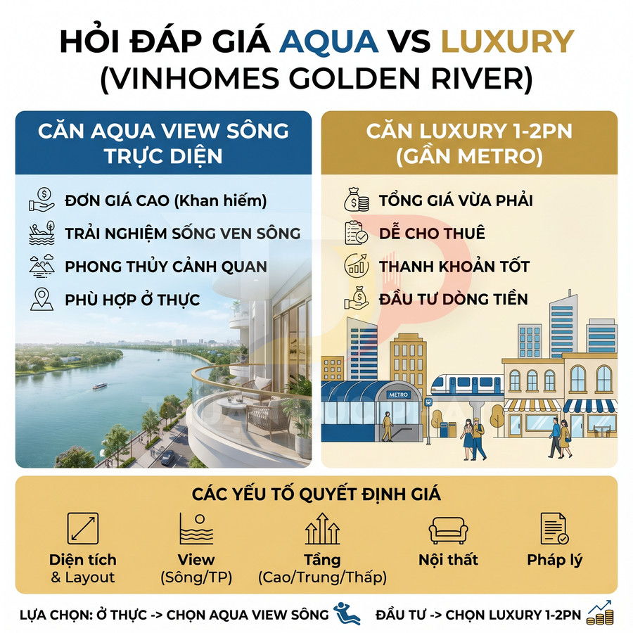 So sánh căn hộ Aqua view sông và căn hộ Luxury 1 2 phòng ngủ tại Vinhomes Golden River