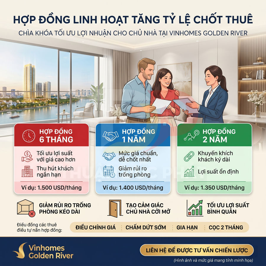 Infographic hợp đồng cho thuê linh hoạt tại Vinhomes Golden River với các gói 6 tháng 1 năm 2 năm