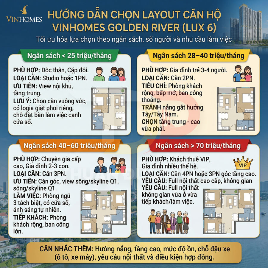 Hướng dẫn chọn layout căn hộ Vinhomes Golden River LUX 6 theo ngân sách và nhu cầu sử dụng