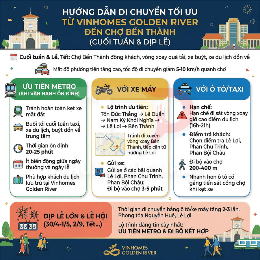 Hướng dẫn di chuyển từ Vinhomes Golden River đến chợ Bến Thành bằng metro, xe máy, ô tô taxi