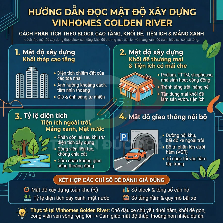 Hướng dẫn đọc mật độ xây dựng Vinhomes Golden River với các tiêu chí đánh giá tiện ích và không gian sống