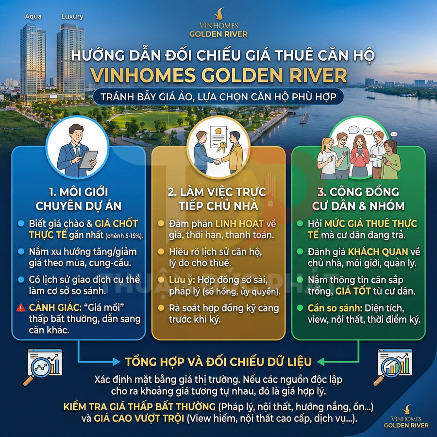 Hướng dẫn đối chiếu giá thuê căn hộ Vinhomes Golden River với môi giới, chủ nhà và cộng đồng cư dân