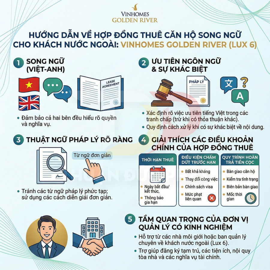 Infographic hướng dẫn hợp đồng thuê căn hộ song ngữ cho khách nước ngoài tại Vinhomes Golden River Lux 6