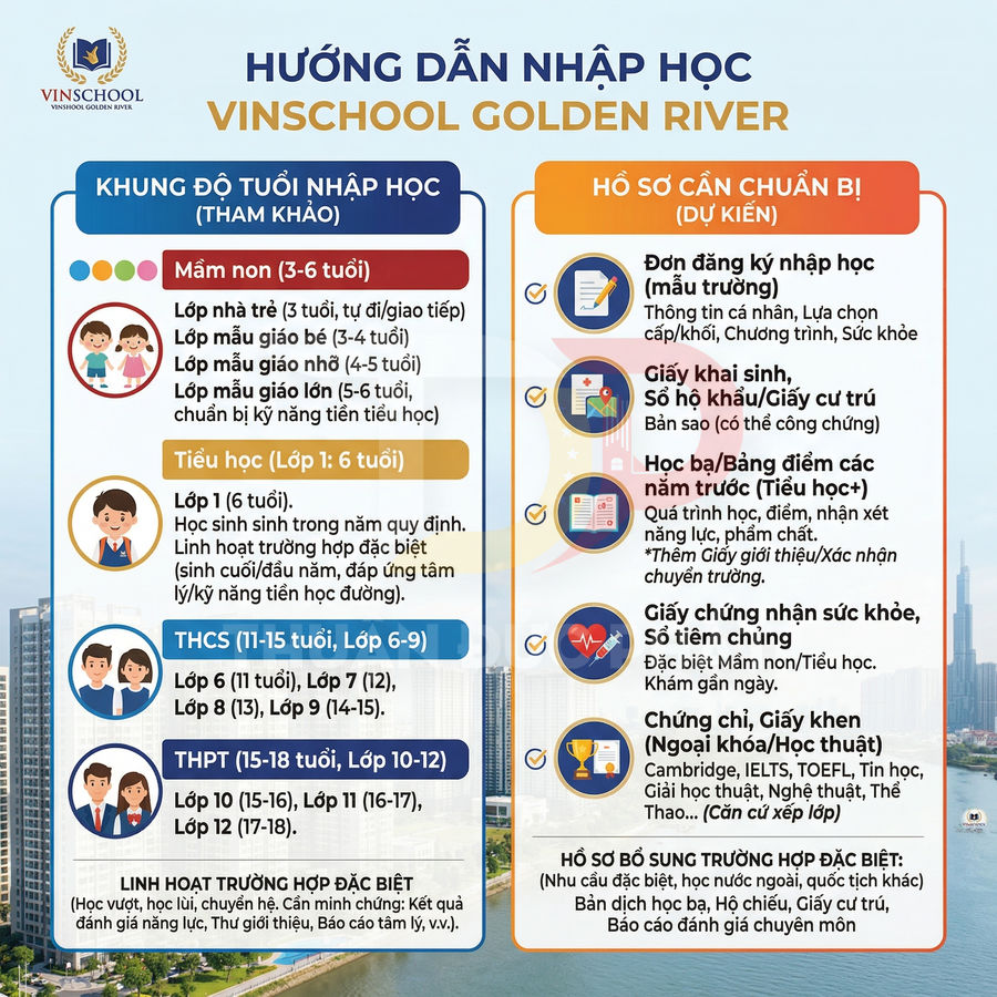 Hướng dẫn nhập học và hồ sơ cần chuẩn bị của trường Vinschool Golden River cho các cấp học