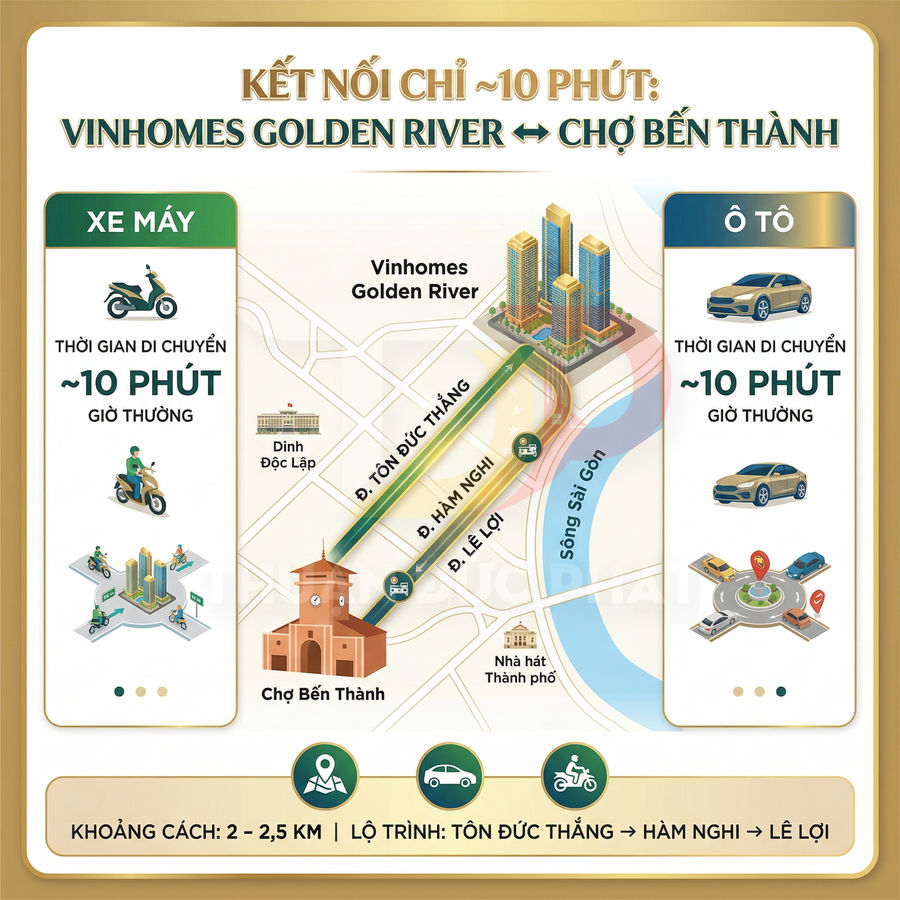 Bản đồ kết nối Vinhomes Golden River và chợ Bến Thành, lộ trình Tôn Đức Thắng Hàm Nghi Lê Lợi di chuyển 10 phút
