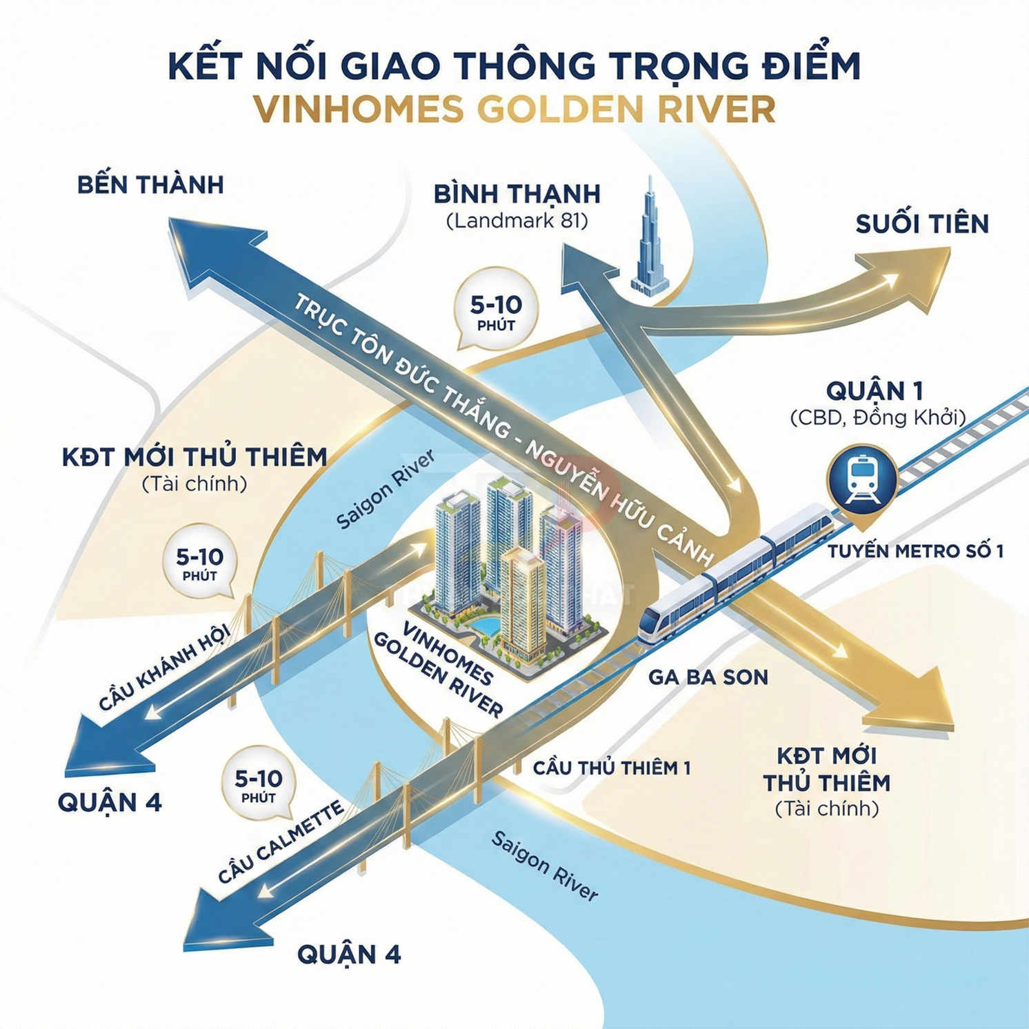 Vị trí dự án Vinhomes Golden River với các tuyến đường và metro kết nối Bến Thành, Thủ Thiêm, quận 1 và quận 4