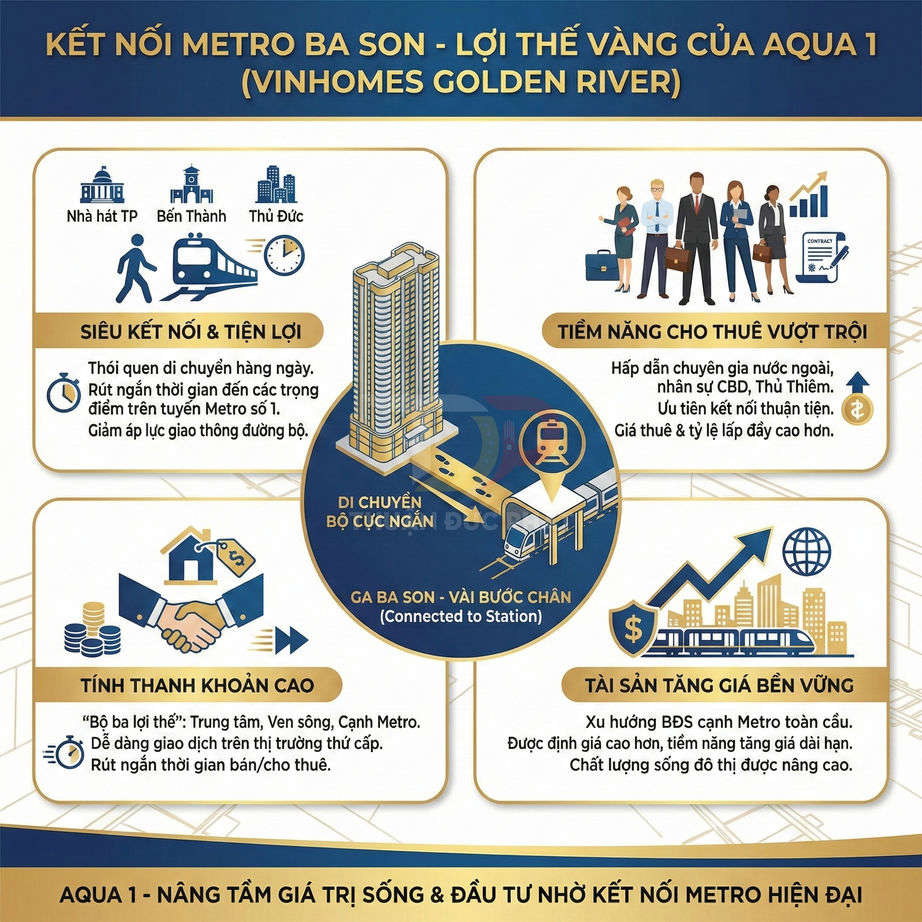 Infographic lợi thế kết nối Metro Ba Son của dự án căn hộ Aqua 1 Vinhomes Golden River
