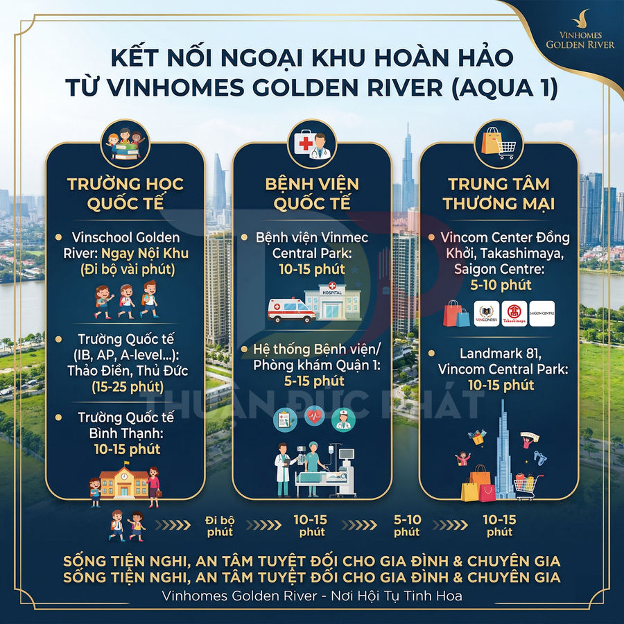 Tiện ích ngoại khu Vinhomes Golden River Aqua 1 với trường học, bệnh viện, trung tâm thương mại gần kề