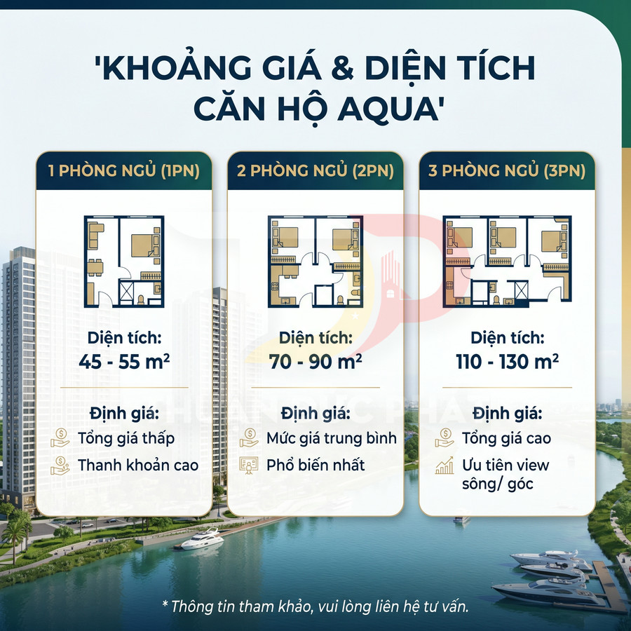 Bảng so sánh diện tích và mức giá tham khảo các loại căn hộ Aqua 1PN, 2PN, 3PN bên sông có bến du thuyền