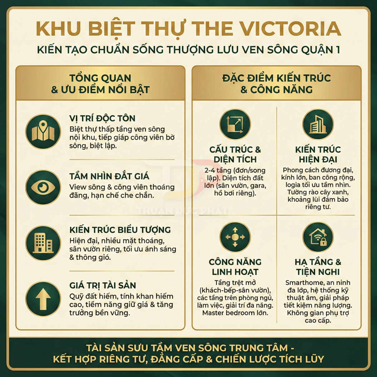 Infographic giới thiệu khu biệt thự The Victoria ven sông quận 1 với vị trí, kiến trúc, tiện ích và giá trị đầu tư nổi bật