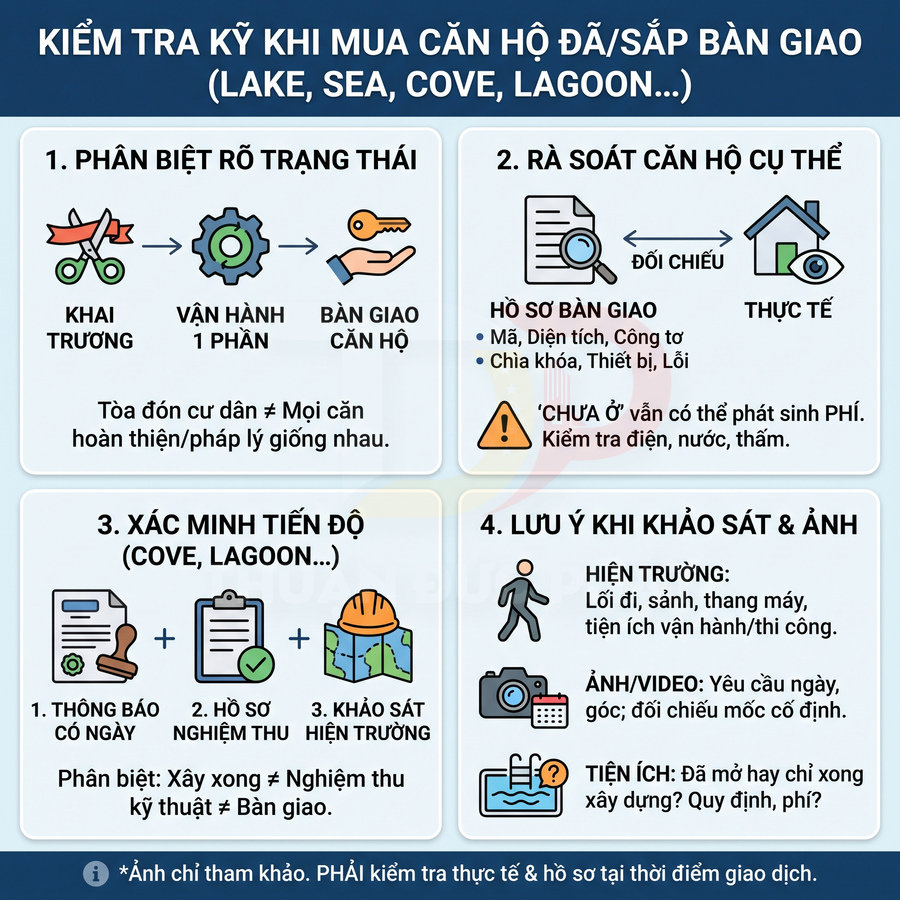 Các bước kiểm tra căn hộ sắp bàn giao: trạng thái, hồ sơ, tiến độ, hiện trạng và tiện ích vận hành.