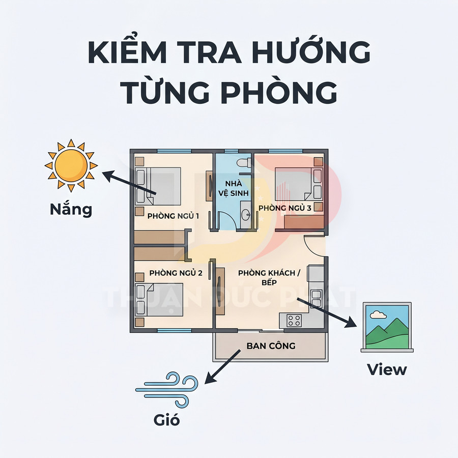Mặt bằng căn hộ 3 phòng ngủ với ký hiệu hướng nắng gió và view ban công