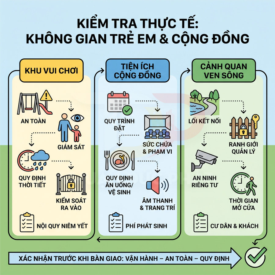 Các hạng mục kiểm tra khu vui chơi trẻ em, tiện ích cộng đồng và cảnh quan ven sông trước khi bàn giao авази