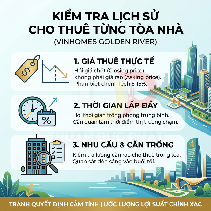 Infographic kiểm tra lịch sử cho thuê từng tòa nhà Vinhomes Golden River với 3 tiêu chí đánh giá