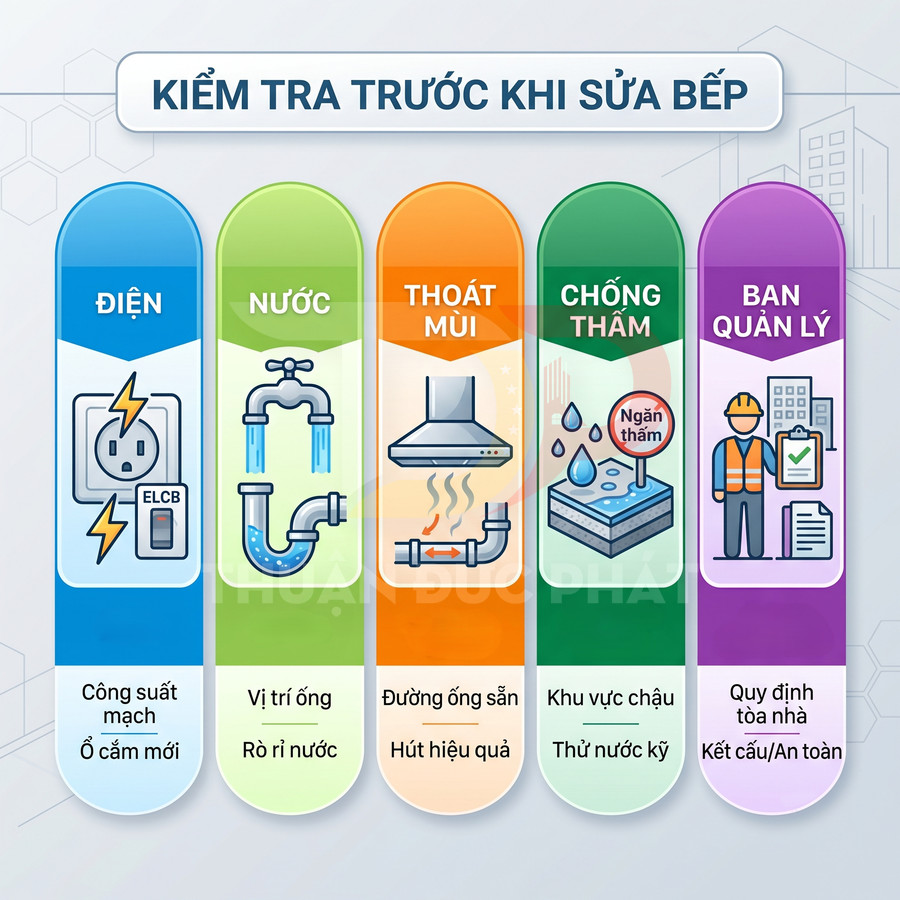 Hướng dẫn kiểm tra điện nước thoát mùi chống thấm và làm việc với ban quản lý trước khi sửa bếp