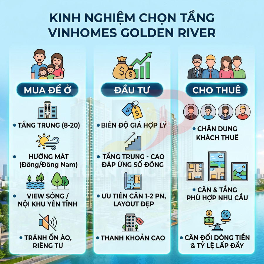 Infographic kinh nghiệm chọn tầng căn hộ Vinhomes Golden River cho mua ở, đầu tư và cho thuê