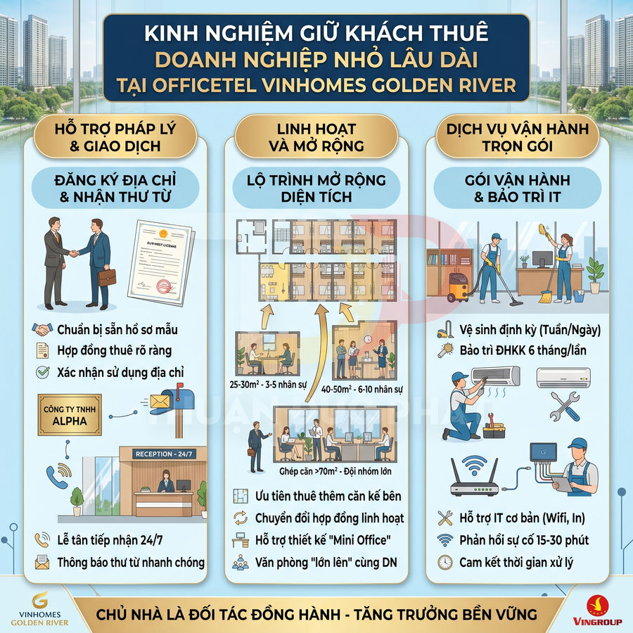 Infographic kinh nghiệm giữ khách thuê doanh nghiệp nhỏ tại officetel Vinhomes Golden River của Vingroup