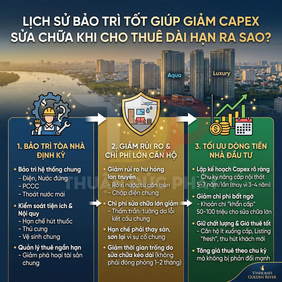 Infographic Vinhomes Golden River về lợi ích lịch sử bảo trì tốt giúp giảm chi phí capex khi cho thuê căn hộ dài hạn