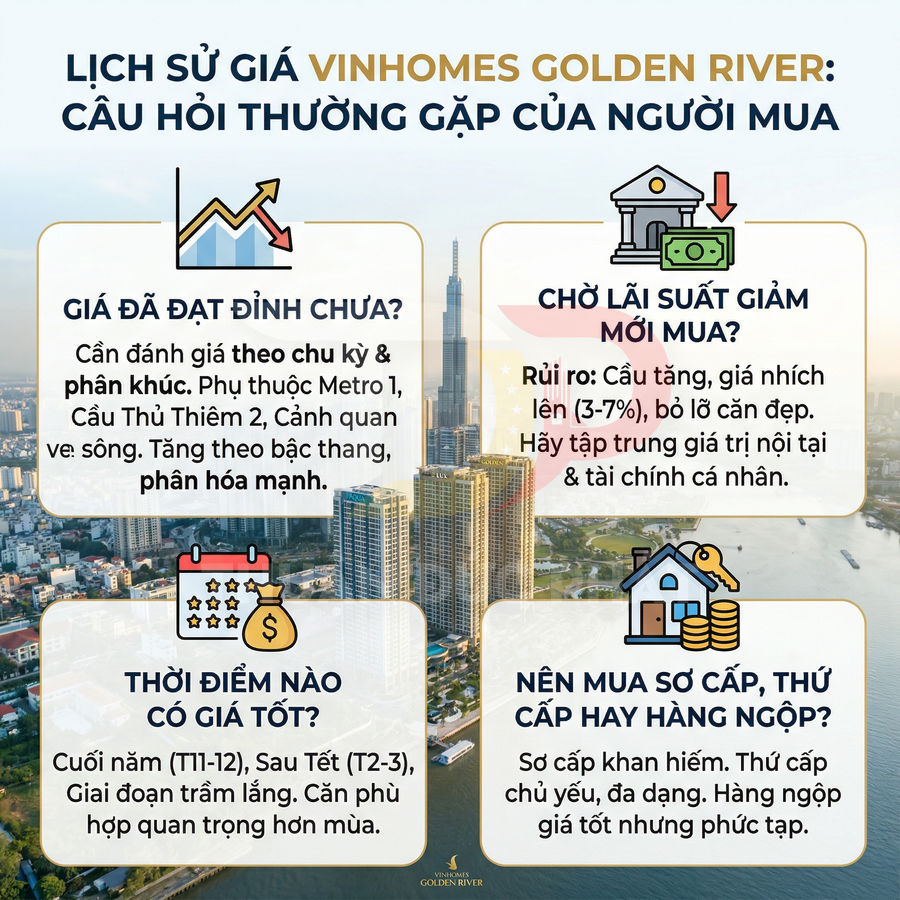 Infographic lịch sử giá và câu hỏi thường gặp khi mua căn hộ Vinhomes Golden River bên sông Sài Gòn
