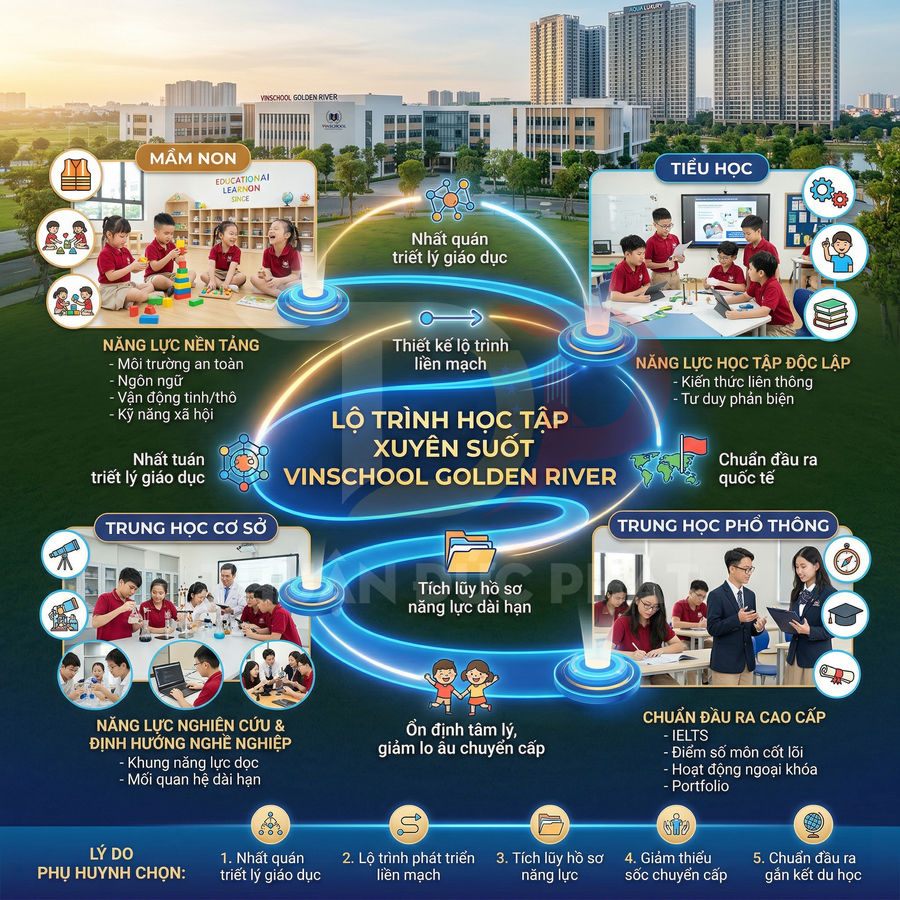 Lộ trình học tập xuyên suốt tại trường Vinschool Golden River từ mầm non đến trung học phổ thông