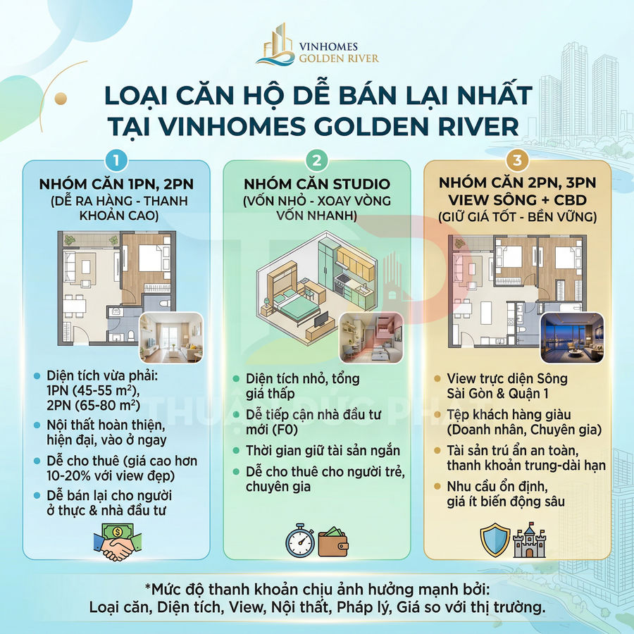 Infographic các loại căn hộ dễ bán lại tại Vinhomes Golden River với ưu điểm diện tích, view và khả năng thanh khoản