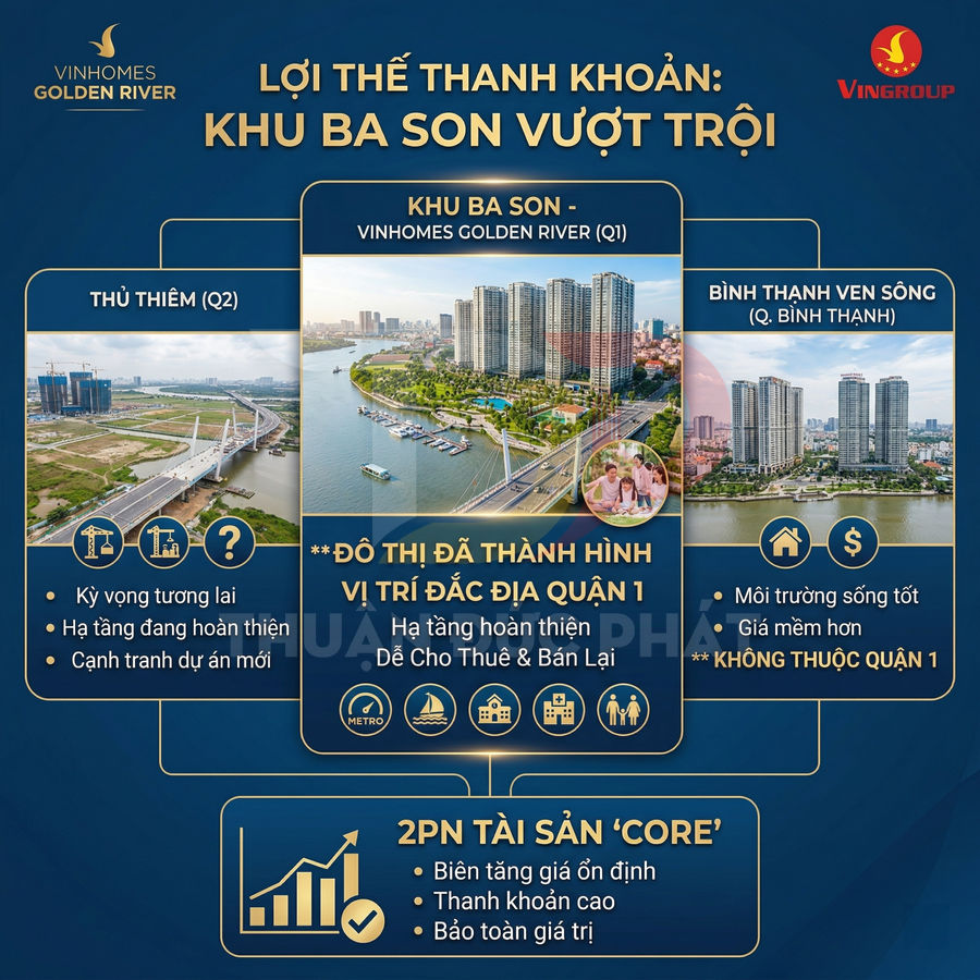 Infographic so sánh lợi thế thanh khoản căn hộ Vinhomes Golden River Ba Son với Thủ Thiêm và Bình Thạnh