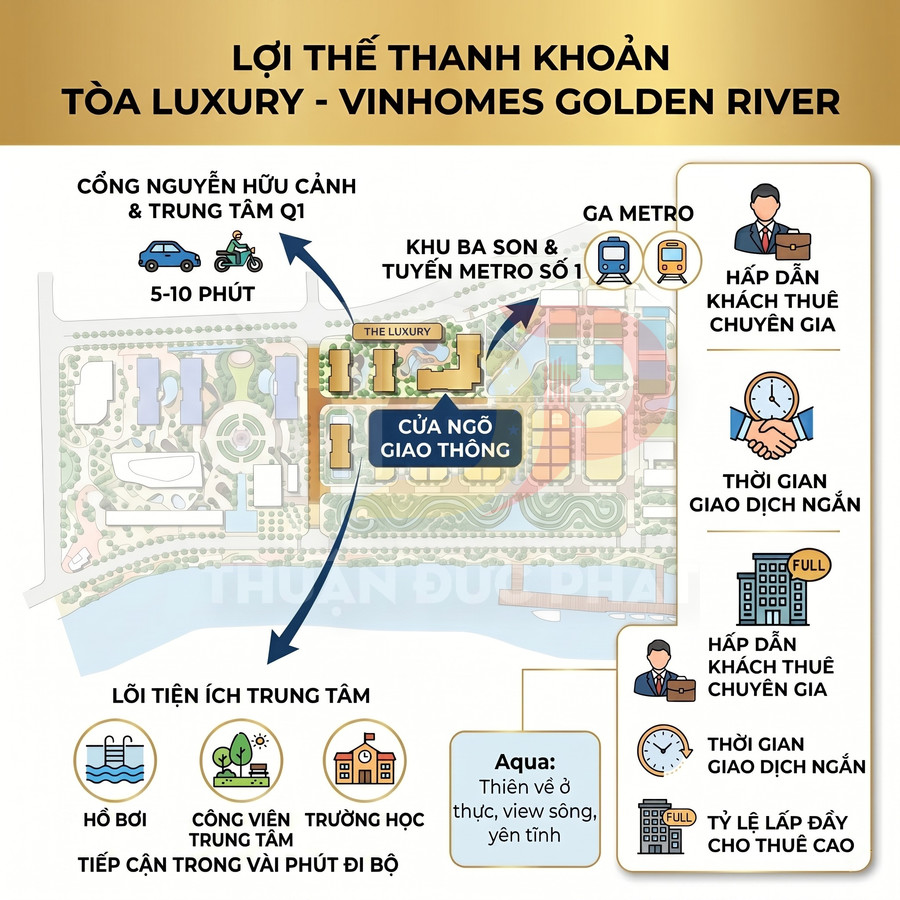 Sơ đồ lợi thế thanh khoản và tiện ích dự án căn hộ The Luxury Vinhomes Golden River